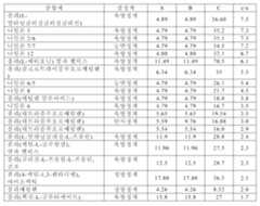 Figure 112013008406545-pct00006