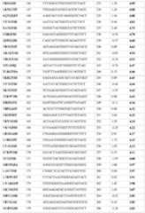 Figure imgf000073_0001