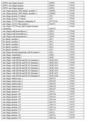 Figure imgf000285_0001