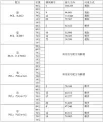 Figure BDA0003544856770000162