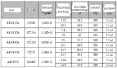 Figure BDA0001764338830000531