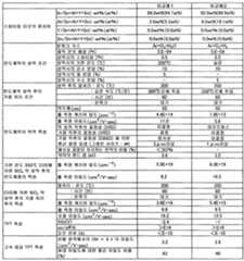 Figure 112017119523935-pct00003