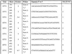 Figure imgf000088_0001