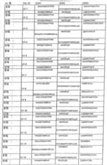 Figure BDA0000048852290000951