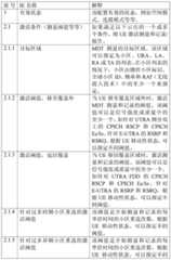 Figure BDA00002247432400341