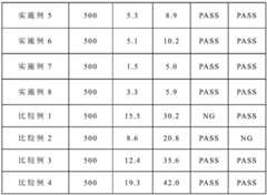 Figure BDA0002194451380000061