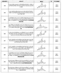 Figure JPOXMLDOC01-appb-T000165