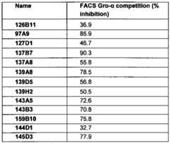 Figure imgf000121_0001