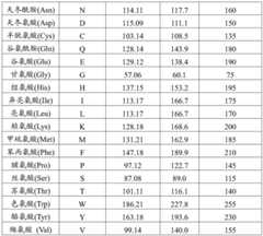 Figure BDA0003840652240000591