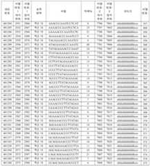 Figure 112016114379466-pct00472