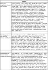 Figure imgf000447_0001