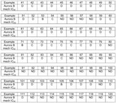 Figure imgf000151_0002