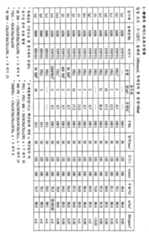 Figure 111999007870776-pct00008