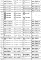 Figure imgf000078_0001