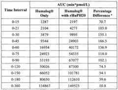 Figure imgf000153_0002