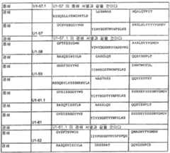 Figure 112008046186434-PCT00046