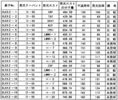 Figure imgf000062_0001