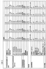 Figure GPA00001157435200321