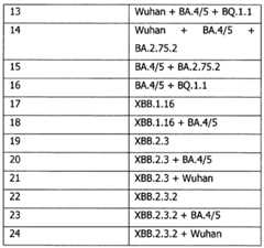 Figure imgf000260_0001