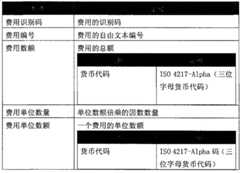 Figure BPA00001195290400224