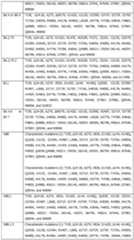 Figure imgf000084_0001