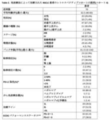 Figure 2023525082000003