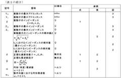 Figure 0007362638000029