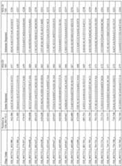 Figure imgf000157_0001