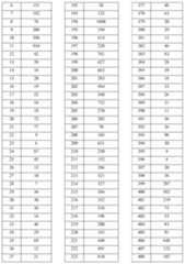 Figure imgf000272_0001