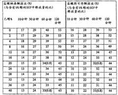 Figure S06803312120070731D000361