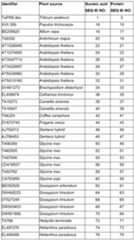 Figure imgf000102_0001