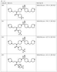 Figure JPOXMLDOC01-appb-T000147