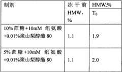 Figure BPA00001481527000291