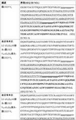 Figure BDA0002763179510000531