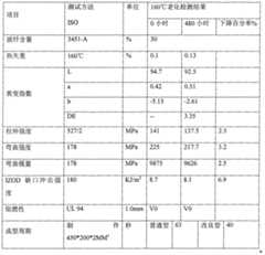 Figure A20071003846900111