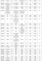 Figure JPOXMLDOC01-appb-T000089