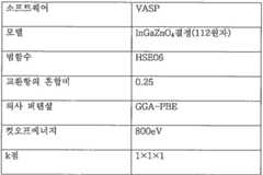 Figure 112021138888081-pat00008