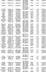 Figure 112018088977530-pat00318