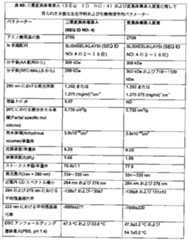 Figure 0007097478000076