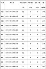 Figure BDA0000391190210000421