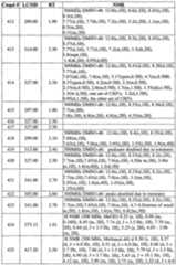 Figure imgf000156_0001