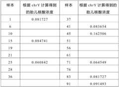 Figure GDA0002267858350000291