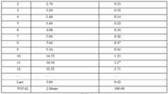 Figure imgf000010_0001