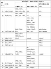 Figure BDA0002778222890001391