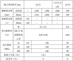 Figure BDA0001959584820000101