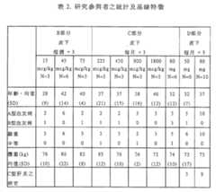 Figure 105140410-A0305-02-0243-64