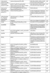 Figure imgf000104_0001