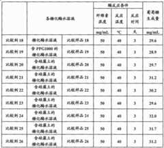 Figure BDA0001726385640000401