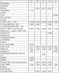 Figure BDA0000441463810000332