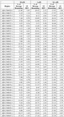 Figure imgf000162_0001